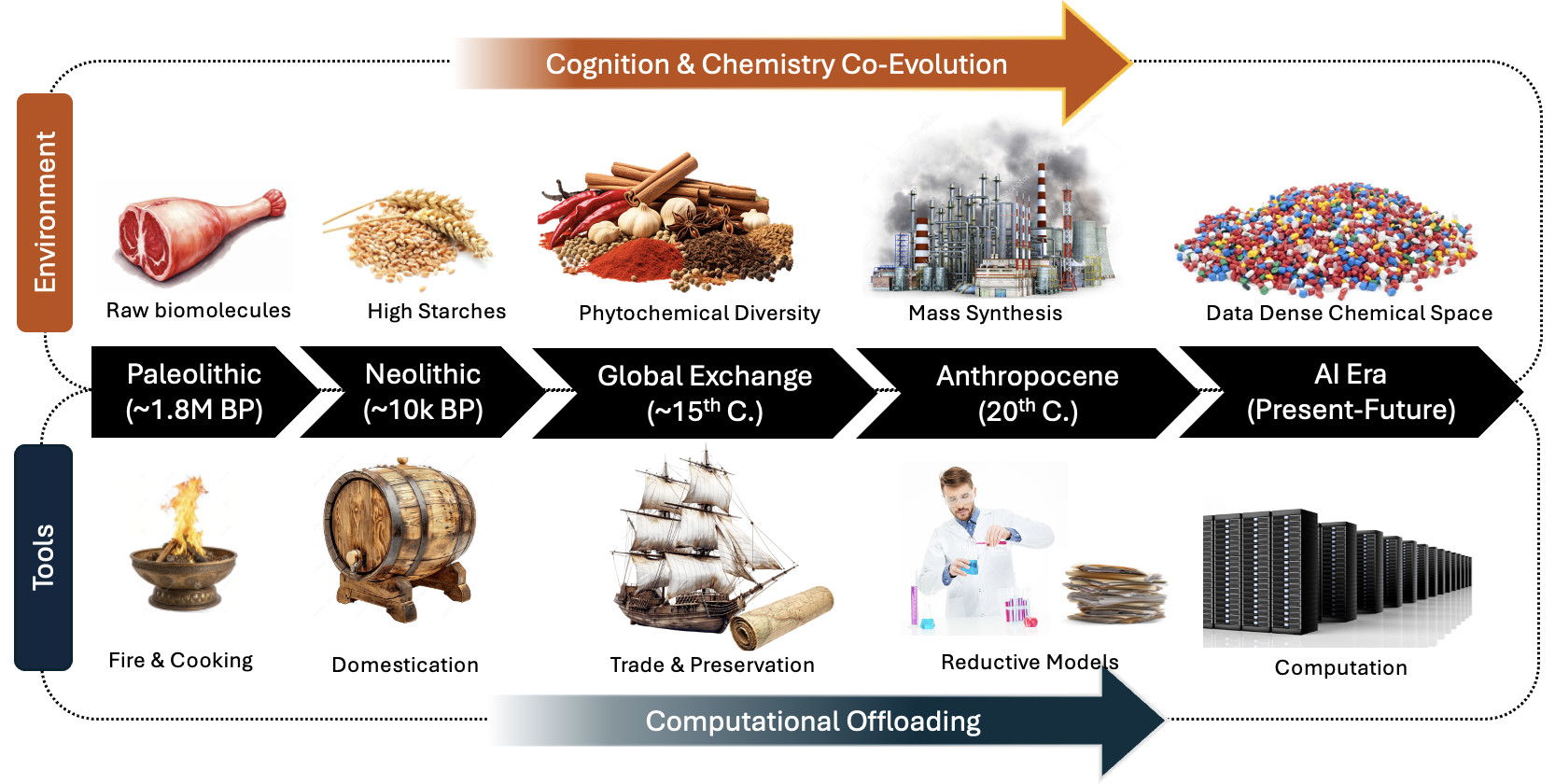 Chemical space visualization